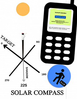 Solar compass - how it works